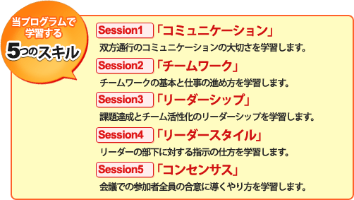 当プログラムで学習する5つのスキル
