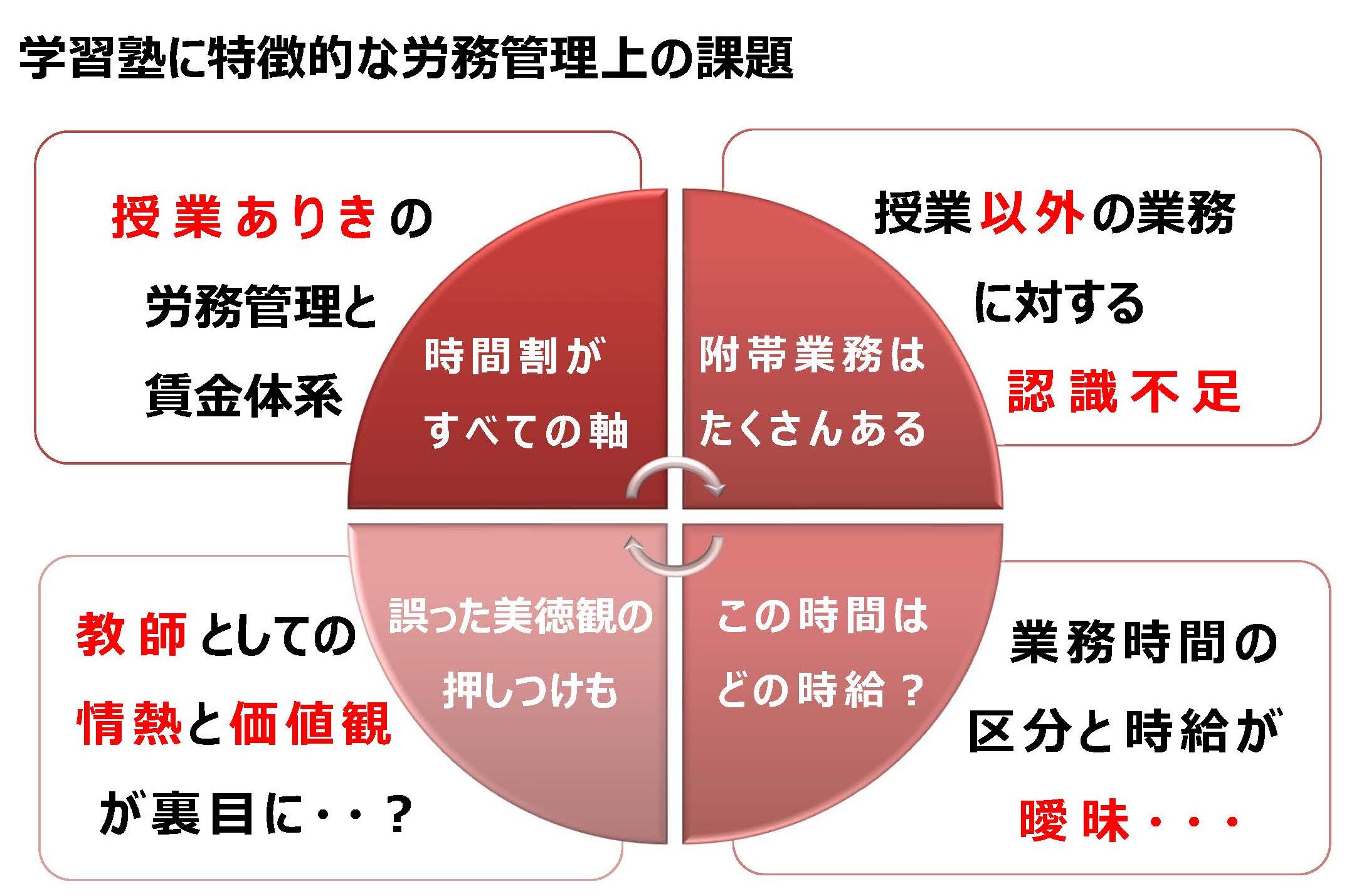 学習塾に特徴的な労務管理上の課題